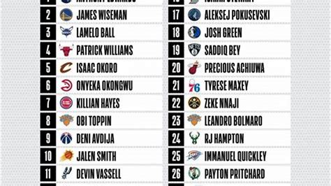 tankathon mock draft.